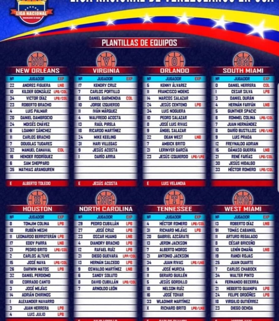 Rosters de los equipos (Foto cortesía @baloncestovenezolanomiami)